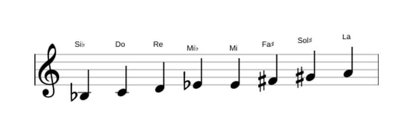 Partitura de la escala Si bemol Modo de Messiaen 6 en tres octavas (3)
