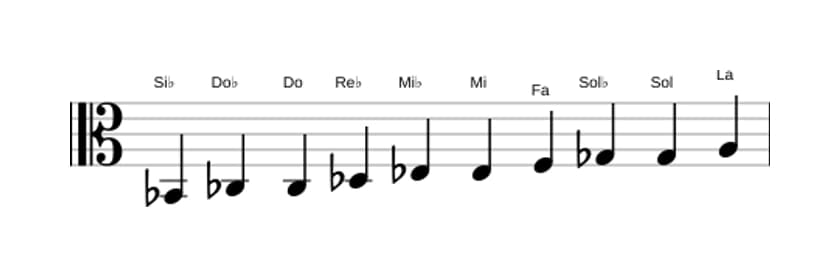 Partitura de la escala Si bemol Modo de Messiaen 7 en tres octavas (2)