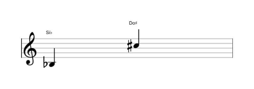 Partitura del intervalo Novena aumentada en tres octavas (3)