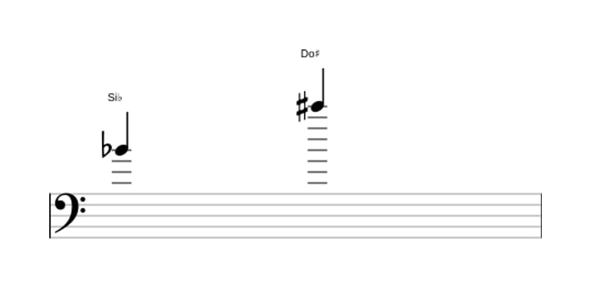 Partitura del intervalo Novena aumentada en tres octavas (4)