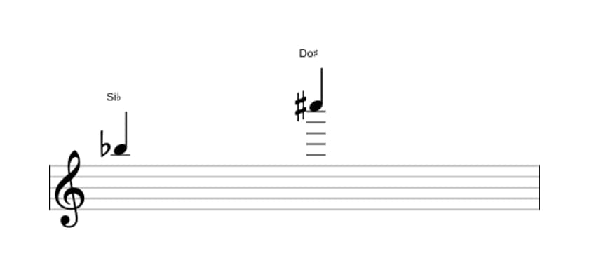 Partitura del intervalo Novena aumentada en tres octavas (5)