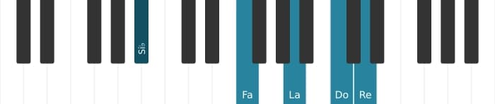 Voz de piano del acorde Si bemol Novena mayor - 1