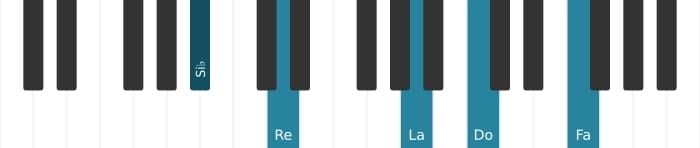 Voz de piano del acorde Si bemol Novena mayor - 2