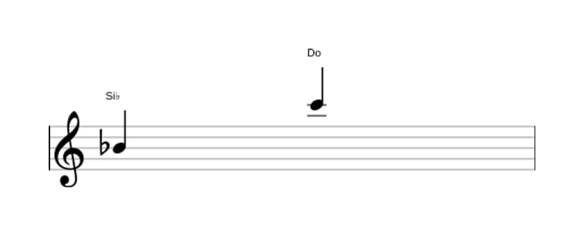 Partitura del intervalo Novena mayor en tres octavas (4)