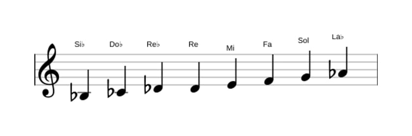 Partitura de la escala Si bemol Octatonica disminuida en tres octavas (3)