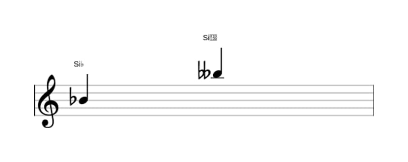 Partitura del intervalo Octava disminuida en tres octavas (4)