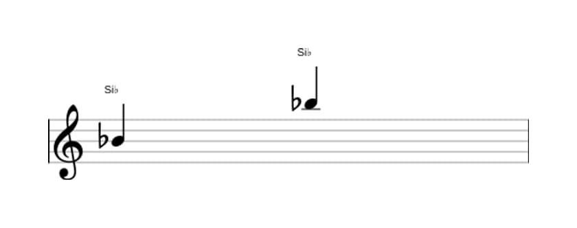 Partitura del intervalo Octava justa en tres octavas (4)