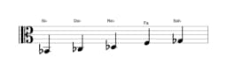Partitura de la escala Si bemol Pelog en tres octavas (2)