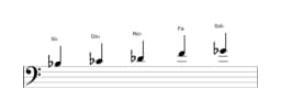 Partitura de la escala Si bemol Pelog en tres octavas (3)