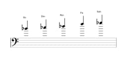 Partitura de la escala Si bemol Pelog en tres octavas (4)