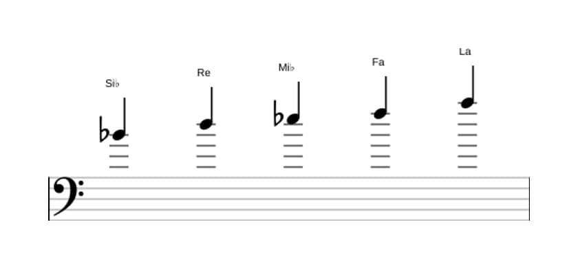 Partitura de la escala Si bemol Pentatónica Jónica en tres octavas (4)