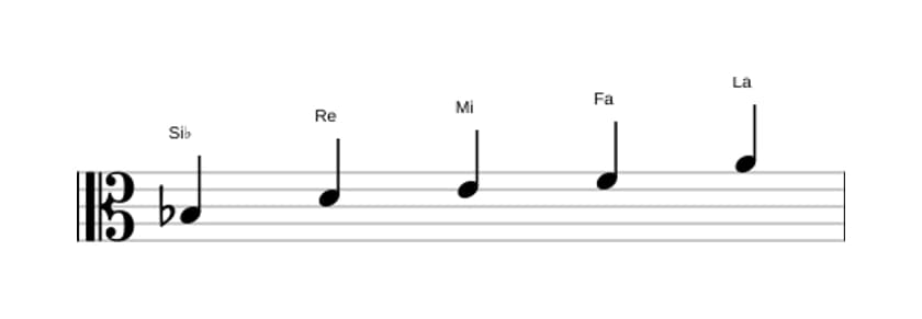 Partitura de la escala Si bemol Pentatónica lidia en tres octavas (3)