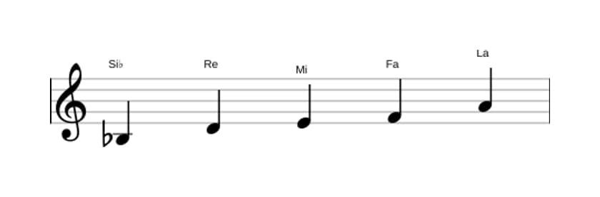 Partitura de la escala Si bemol Pentatónica lidia en tres octavas (3)