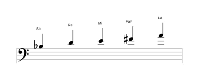 Partitura de la escala Si bemol Pentatonica lidia sostenido cinco en tres octavas (3)