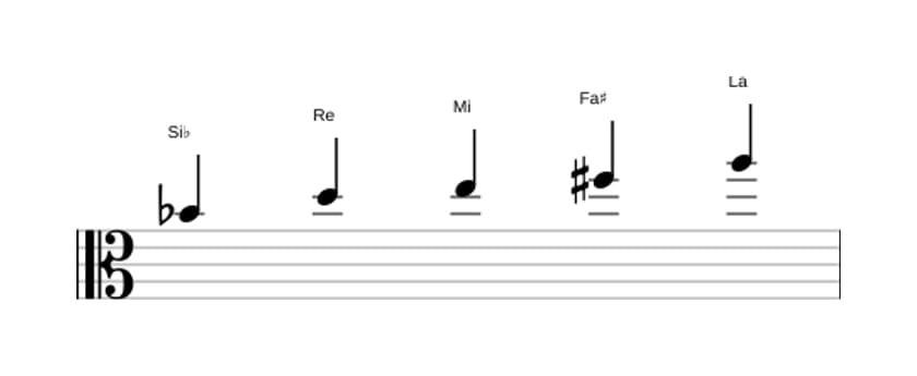 Partitura de la escala Si bemol Pentatonica lidia sostenido cinco en tres octavas (4)