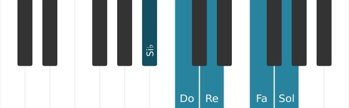 Escala Si bemol Pentatónica mayor por piano
