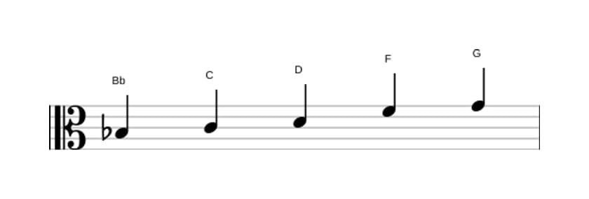 Partitura de la escala Si bemol Pentatónica mayor en tres octavas (3)