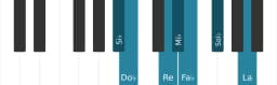 Escala Si bemol Persiana por piano