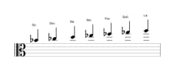 Partitura de la escala Si bemol Persiana en tres octavas (4)
