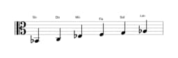 Partitura de la escala Si bemol Piongio en tres octavas (2)