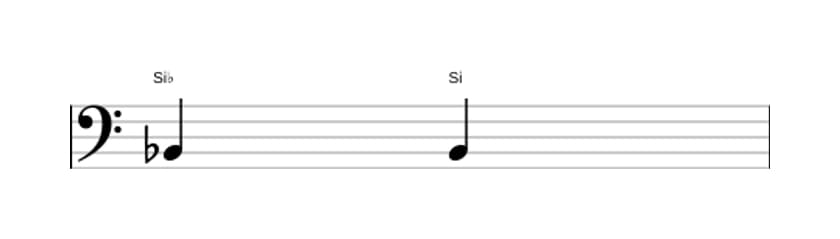 Partitura del intervalo Prima aumentada en tres octavas (2)