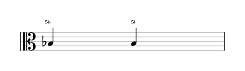 Partitura del intervalo Prima aumentada en tres octavas (3)