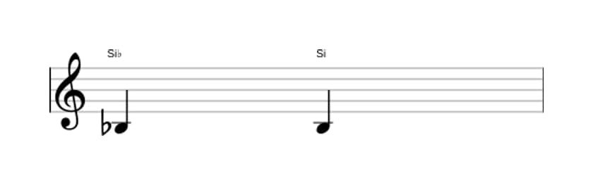 Partitura del intervalo Prima aumentada en tres octavas (3)