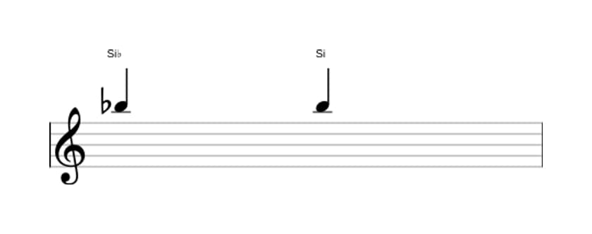 Partitura del intervalo Prima aumentada en tres octavas (5)
