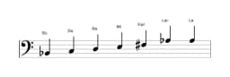 Partitura de la escala Si bemol Principal tono entero en tres octavas (2)