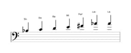 Partitura de la escala Si bemol Principal tono entero en tres octavas (3)