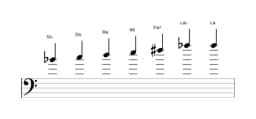 Partitura de la escala Si bemol Principal tono entero en tres octavas (4)