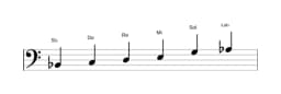 Partitura de la escala Si bemol Prometea en tres octavas (2)