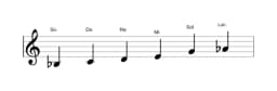 Partitura de la escala Si bemol Prometea en tres octavas (3)