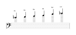 Partitura de la escala Si bemol Prometea en tres octavas (4)