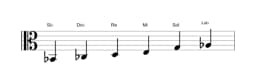 Partitura de la escala Si bemol Prometea napolitana en tres octavas (2)