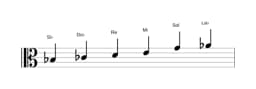 Partitura de la escala Si bemol Prometea napolitana en tres octavas (3)