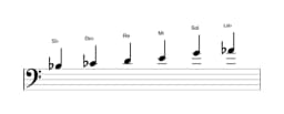 Partitura de la escala Si bemol Prometea napolitana en tres octavas (3)
