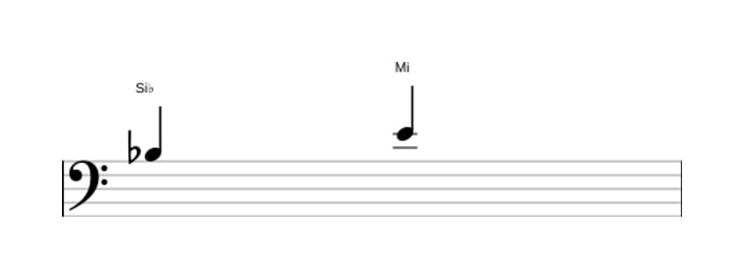 Partitura del intervalo Quarta aumentada en tres octavas (3)