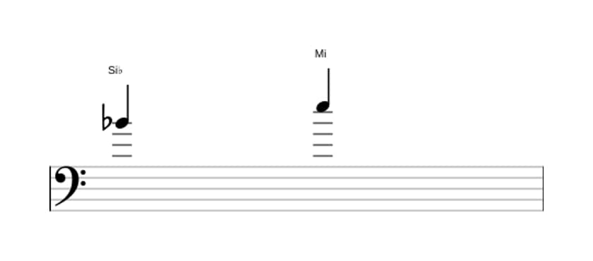 Partitura del intervalo Quarta aumentada en tres octavas (4)
