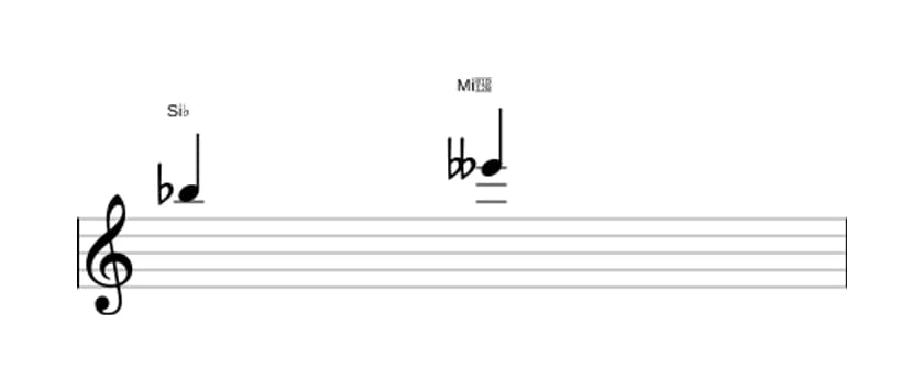 Partitura del intervalo Quarta disminuida en tres octavas (5)
