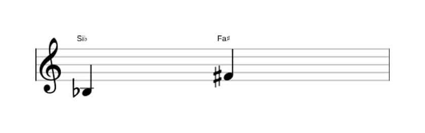 Partitura del intervalo Quinta aumentada en tres octavas (3)