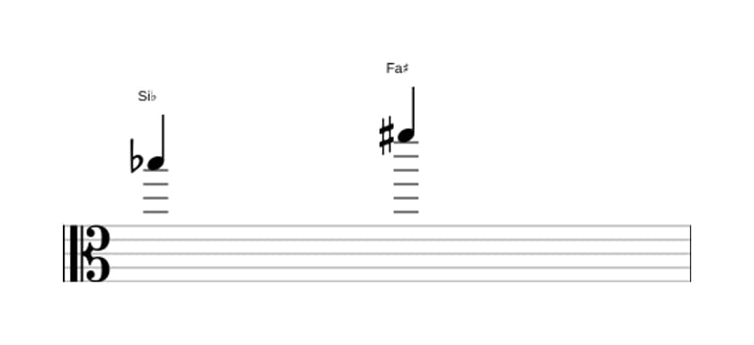 Partitura del intervalo Quinta aumentada en tres octavas (5)