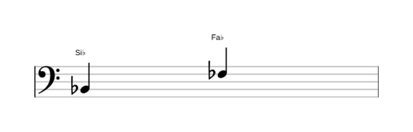 Partitura del intervalo Quinta disminuida en tres octavas (2)