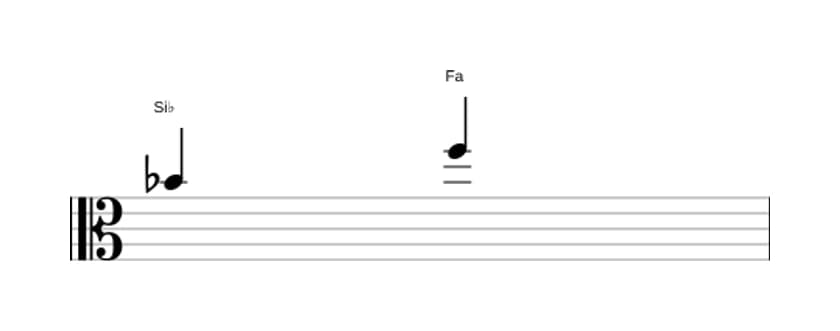 Partitura del intervalo Quinta justa en tres octavas (4)