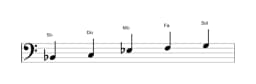 Partitura de la escala Si bemol Ritusen en tres octavas (2)