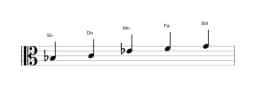 Partitura de la escala Si bemol Ritusen en tres octavas (3)