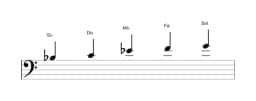 Partitura de la escala Si bemol Ritusen en tres octavas (3)
