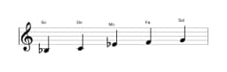 Partitura de la escala Si bemol Ritusen en tres octavas (3)