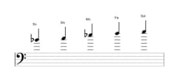 Partitura de la escala Si bemol Ritusen en tres octavas (4)