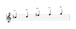 Partitura de la escala Si bemol Ritusen en tres octavas (4)